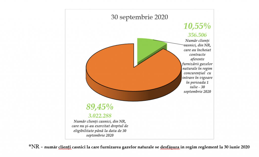 clienti-casnici-cu-contracte-in-regim-concurential-septembrie-2020