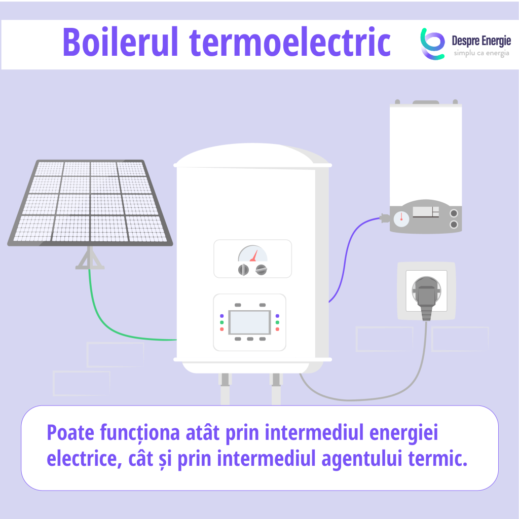 boiler-termoelectric