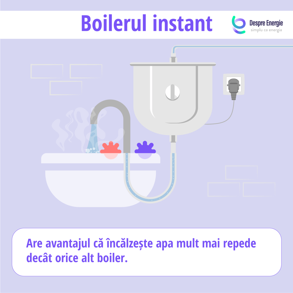 boiler-instant