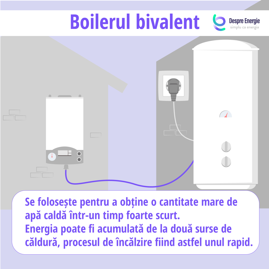 boiler-bivalent