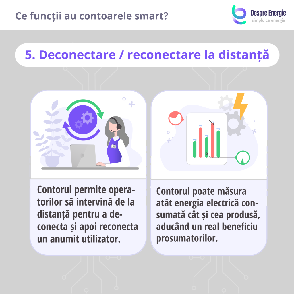 contorul-smart-permite-operatorilor-deconectarea-si-reconectarea-la-distanta-a-consumatorului-la-retea
