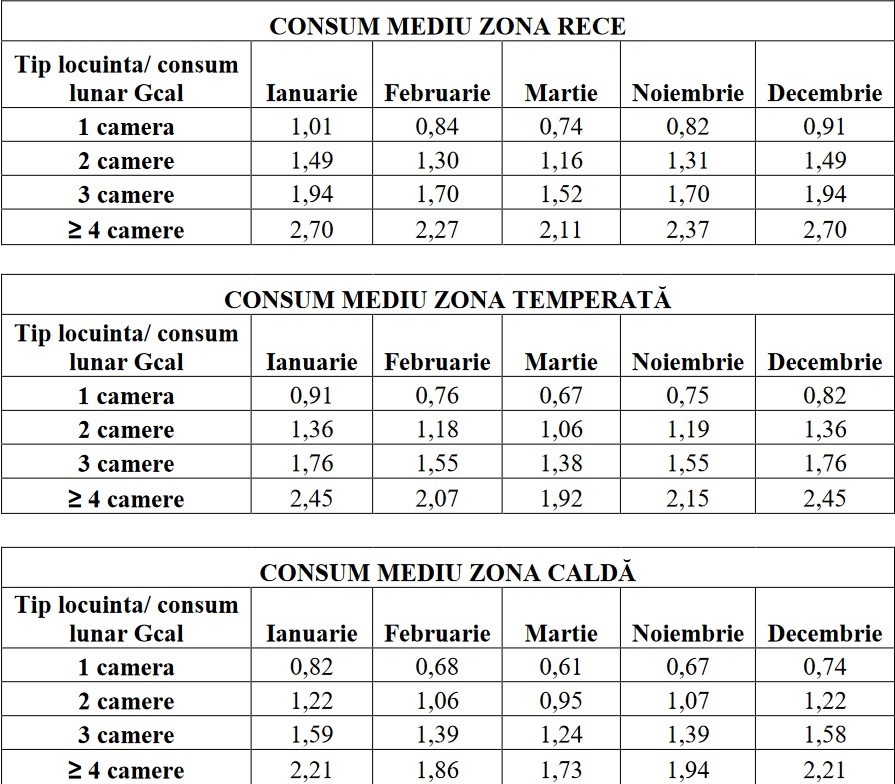 tabel-consum-mediu