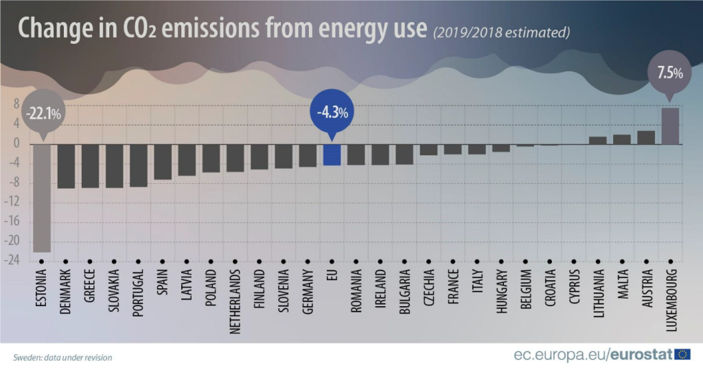 scaderea-nivelului-de-dioxid-de-carbon-in-Uniunea-Europeana
