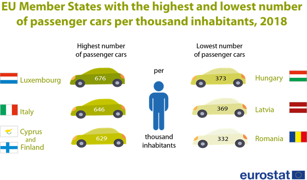 statistica-Eurostat-referitoare-la-rata-motorizarii