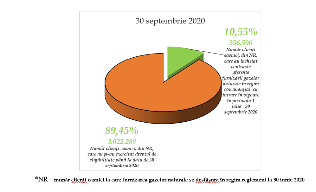 clienti-casnici-cu-contracte-in-regim-concurential-septembrie-2020
