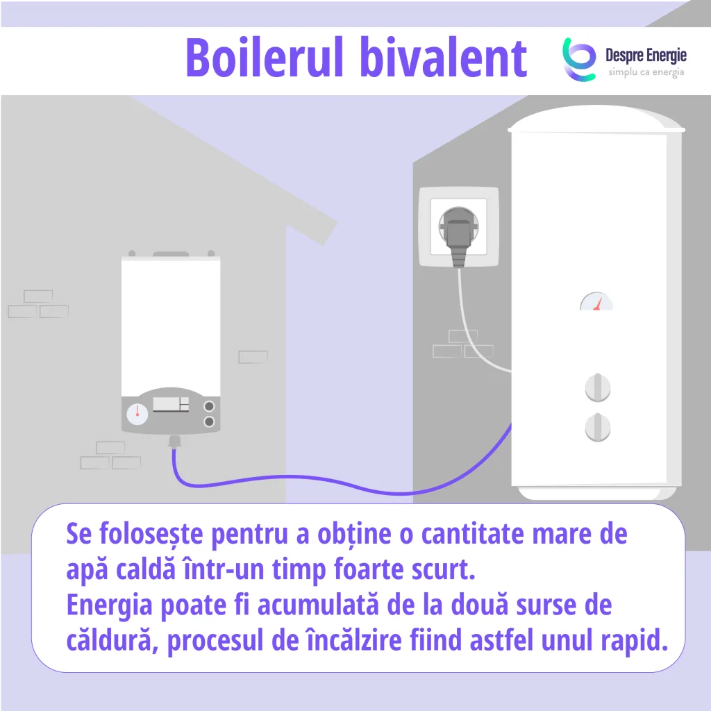 boiler-bivalent