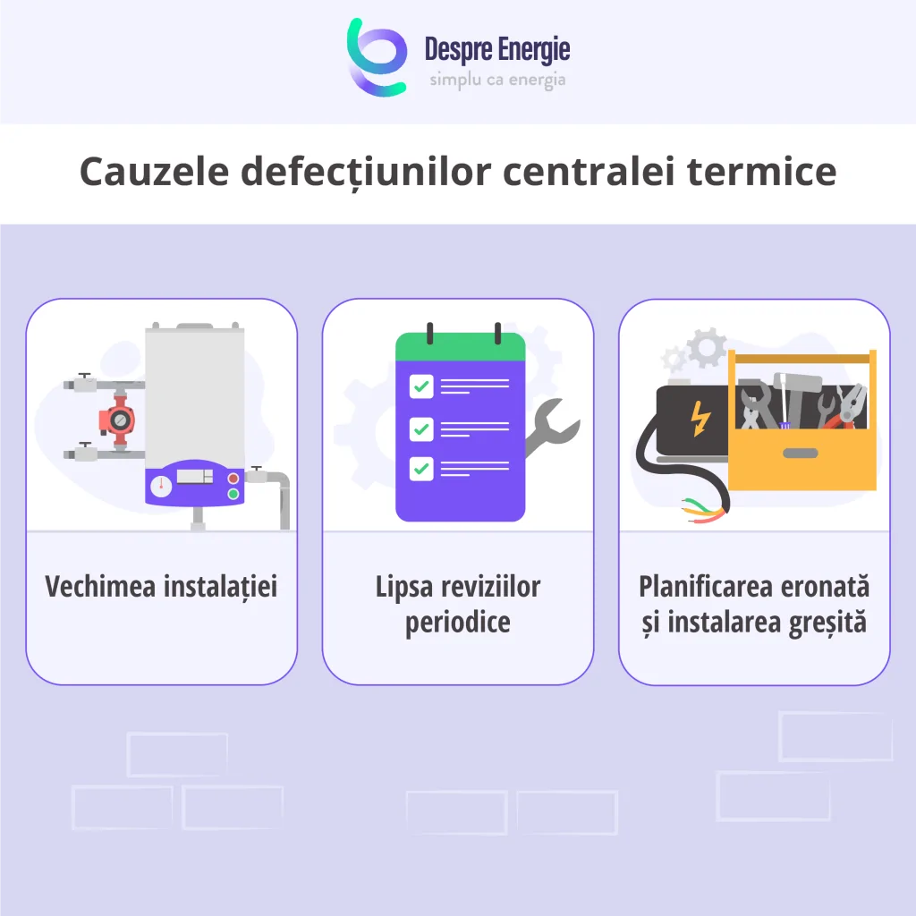 Care sunt cauzele defectiunilor unei centrale termice - Despre Energie