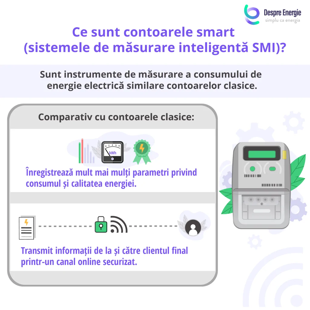 ce-este-un-contor-inteligent-si-cum-difera-de-contorul-clasic