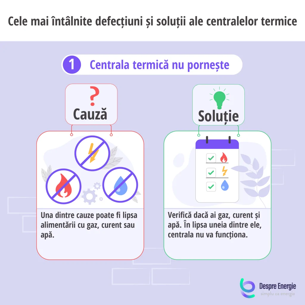 Cauza si solutia in cazul in care centrala termica nu porneste - Despre Energie