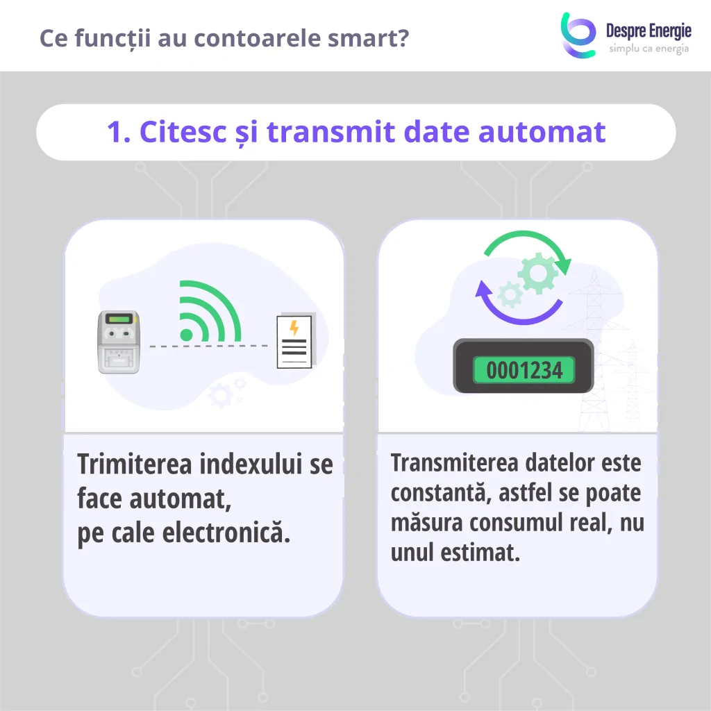 functiile-contorului-smart-automat