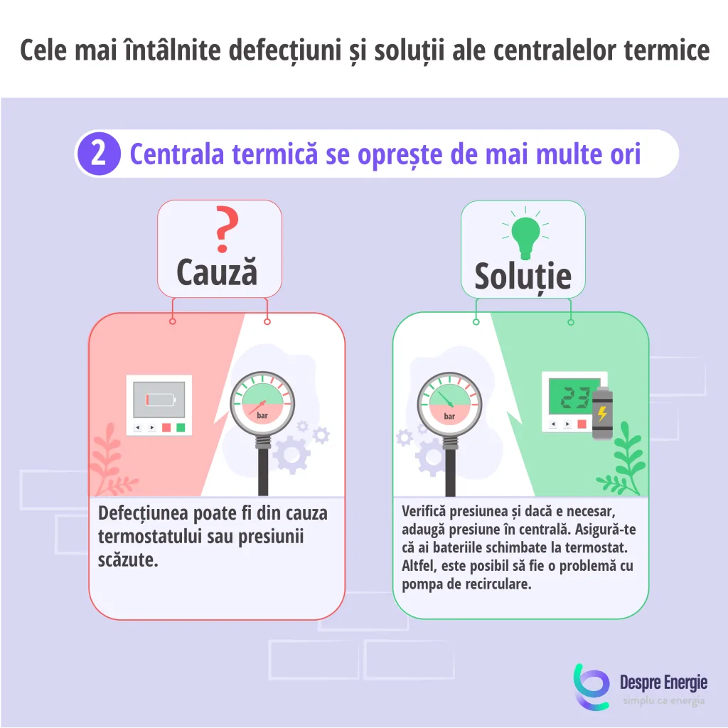 Cauza si solutia in cazul in care centrala termica se opreste de mai multe ori - Despre Energie