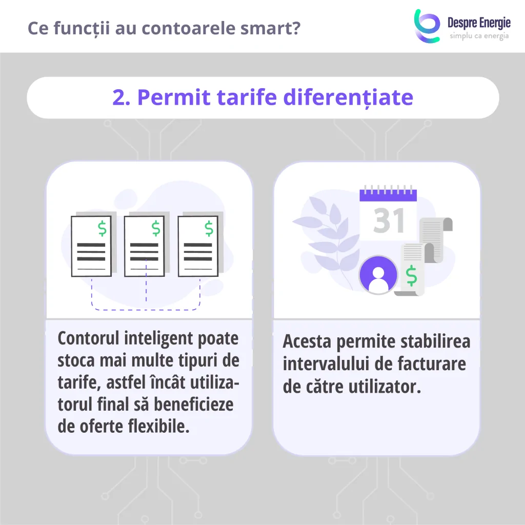 contorul-inteligent-permite-utilizatorului-sa-beneficieze-de-tarife-diferentiate