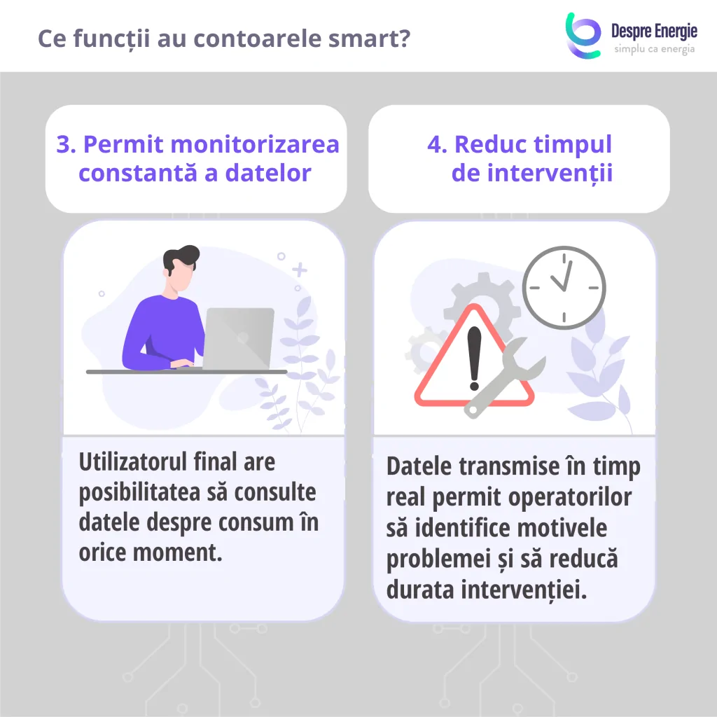 contorul-smart-permite-consumatorului-sa-vada-datele-de-consum