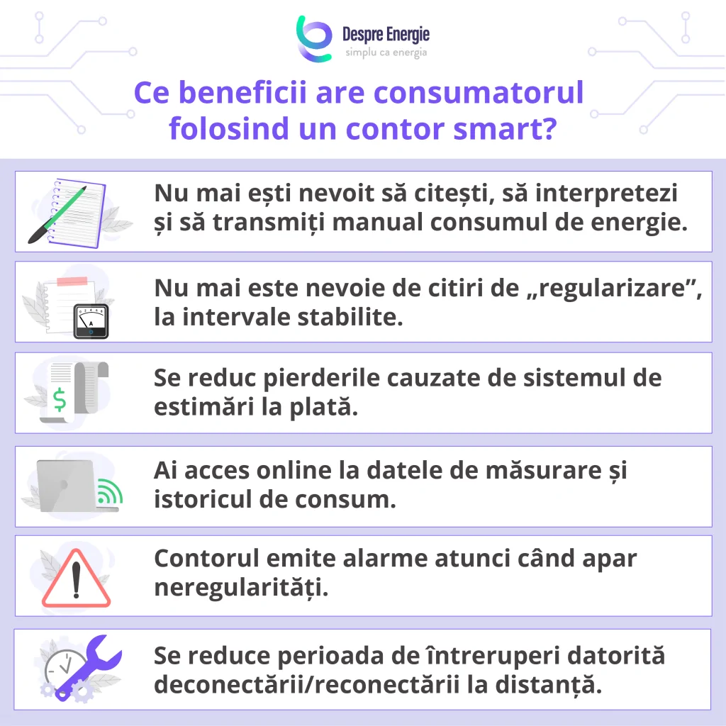 principalele-beneficii-ale-unui-contor-smart