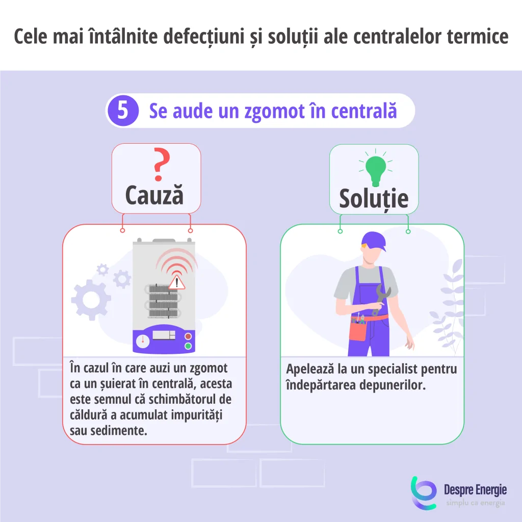 Cauza si solutia in cazul in care se aude un zgomot in centrala termica - Despre Energie