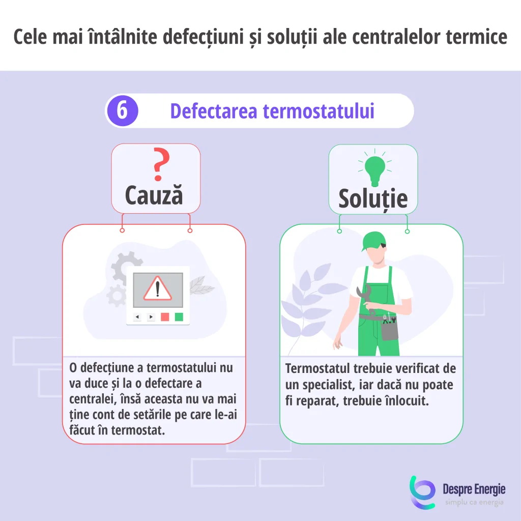 Cauza si solutia in cazul in care termostatul este defectat - Despre Energie