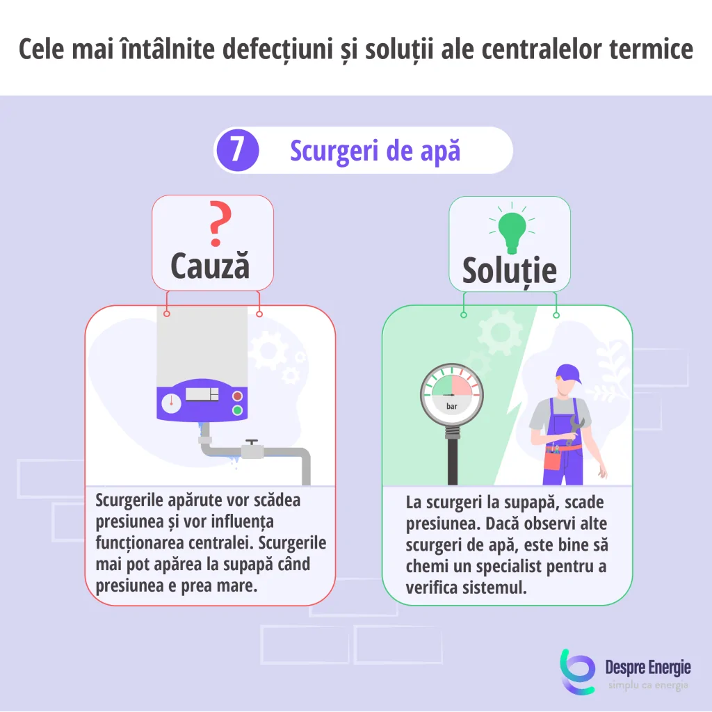 Cauza si solutia in cazul in care apar scurgeri de apa la centrala termica - Despre Energie