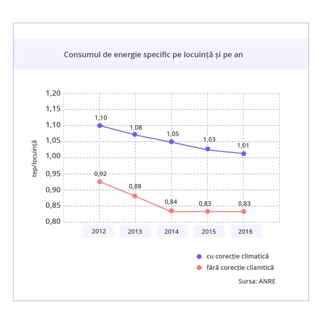 masuri-pentru-imbunatatirea-eficientei-energetice