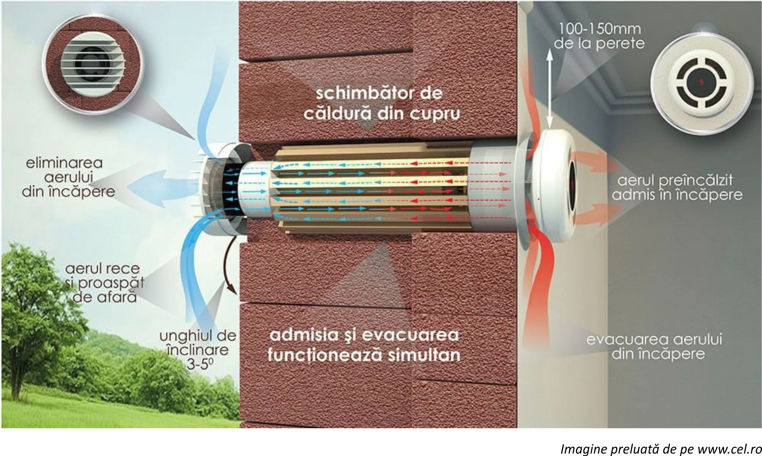 Ventilația naturală, soluție eficientă energetic pentru aerisire și climatizare